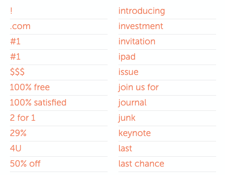 CoSchedule spam words