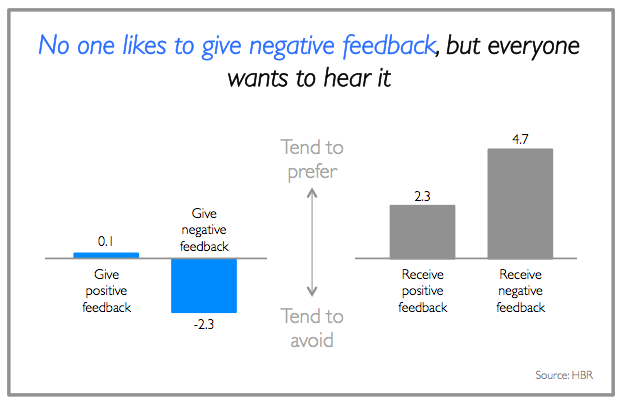 giving negative feedback is an important skill giving negative feedback is an important skill