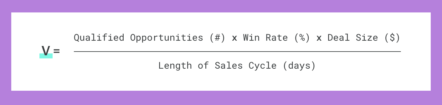 sales velocity equation formula.