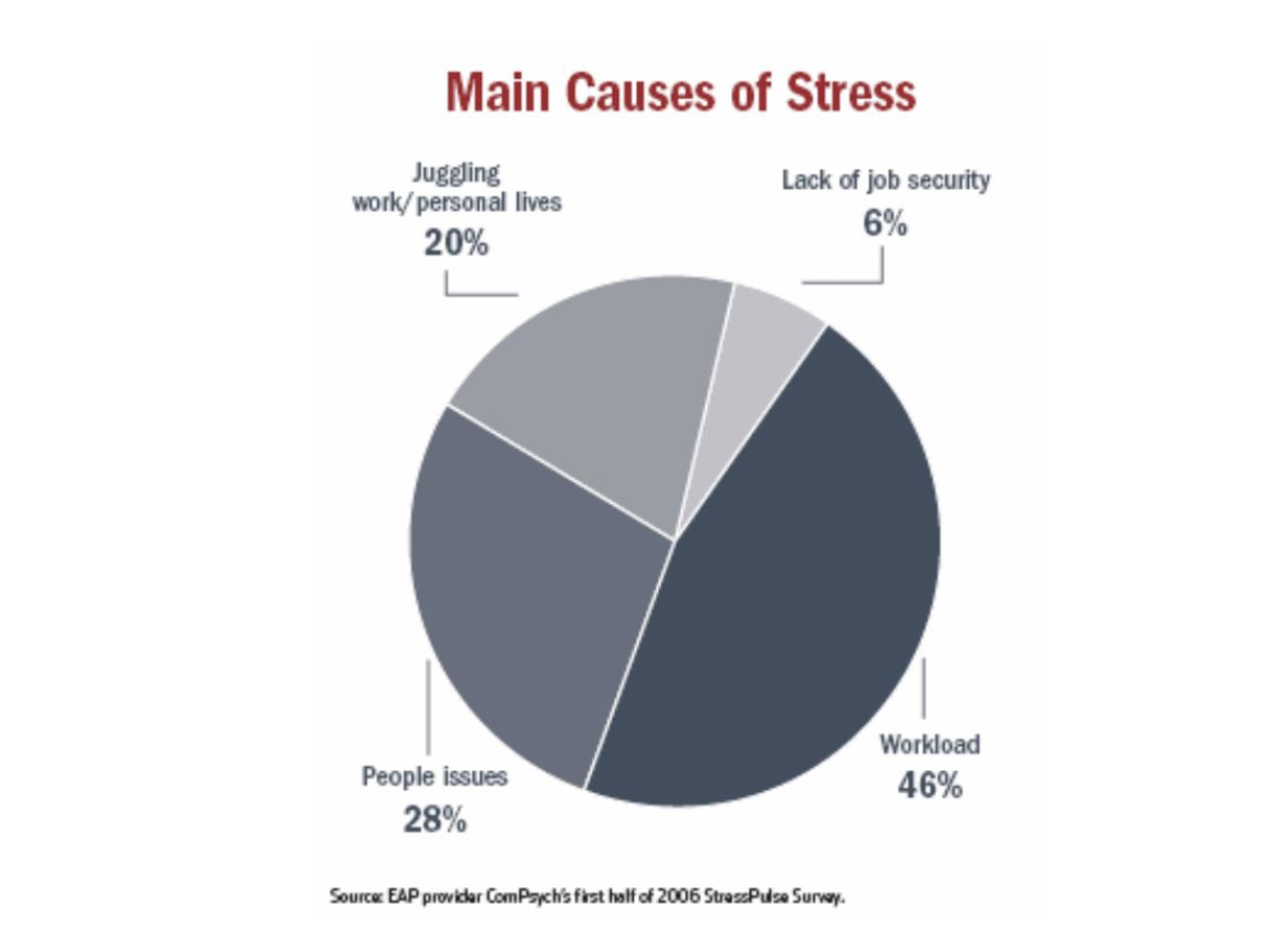 main causes of stress: burnout main causes of stress: burnout