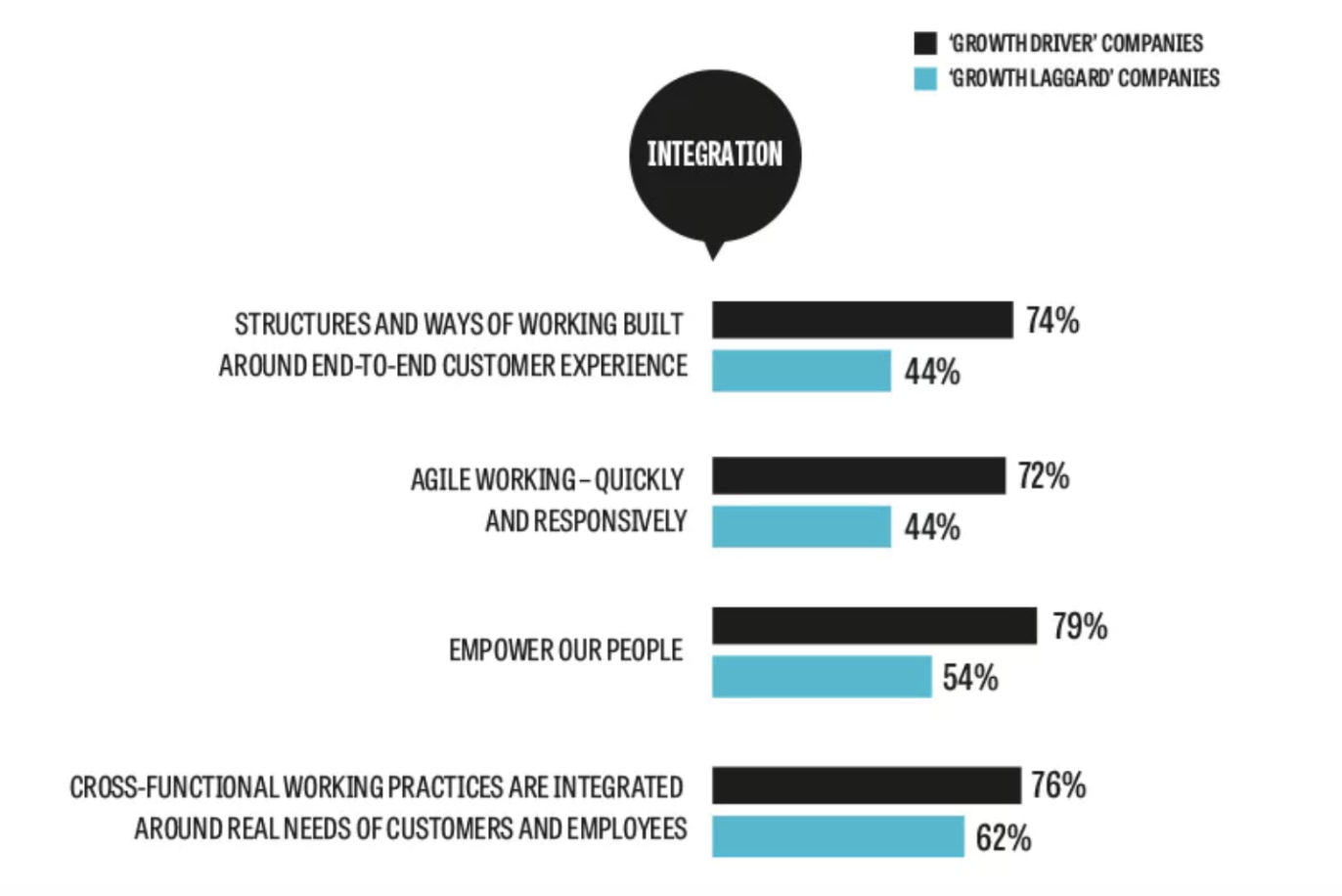 Integration for companies chart.