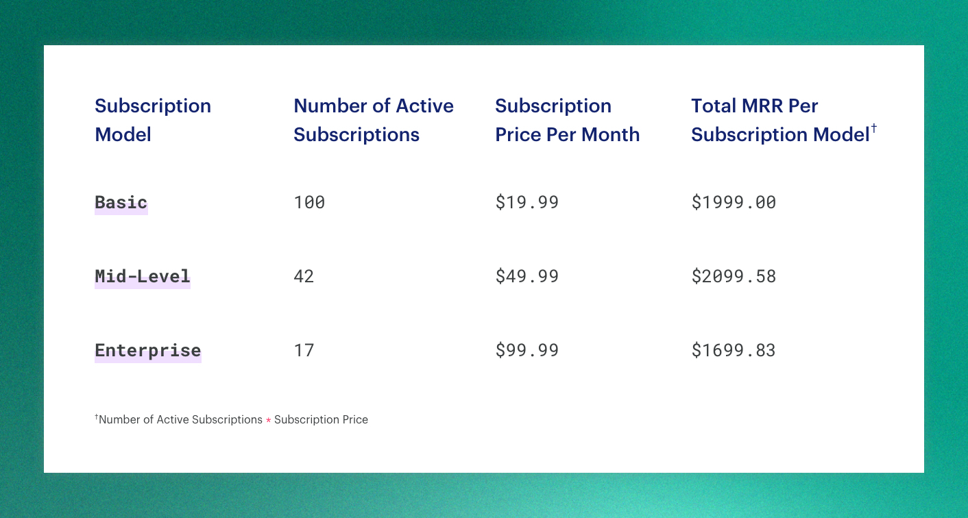 subscription models examples