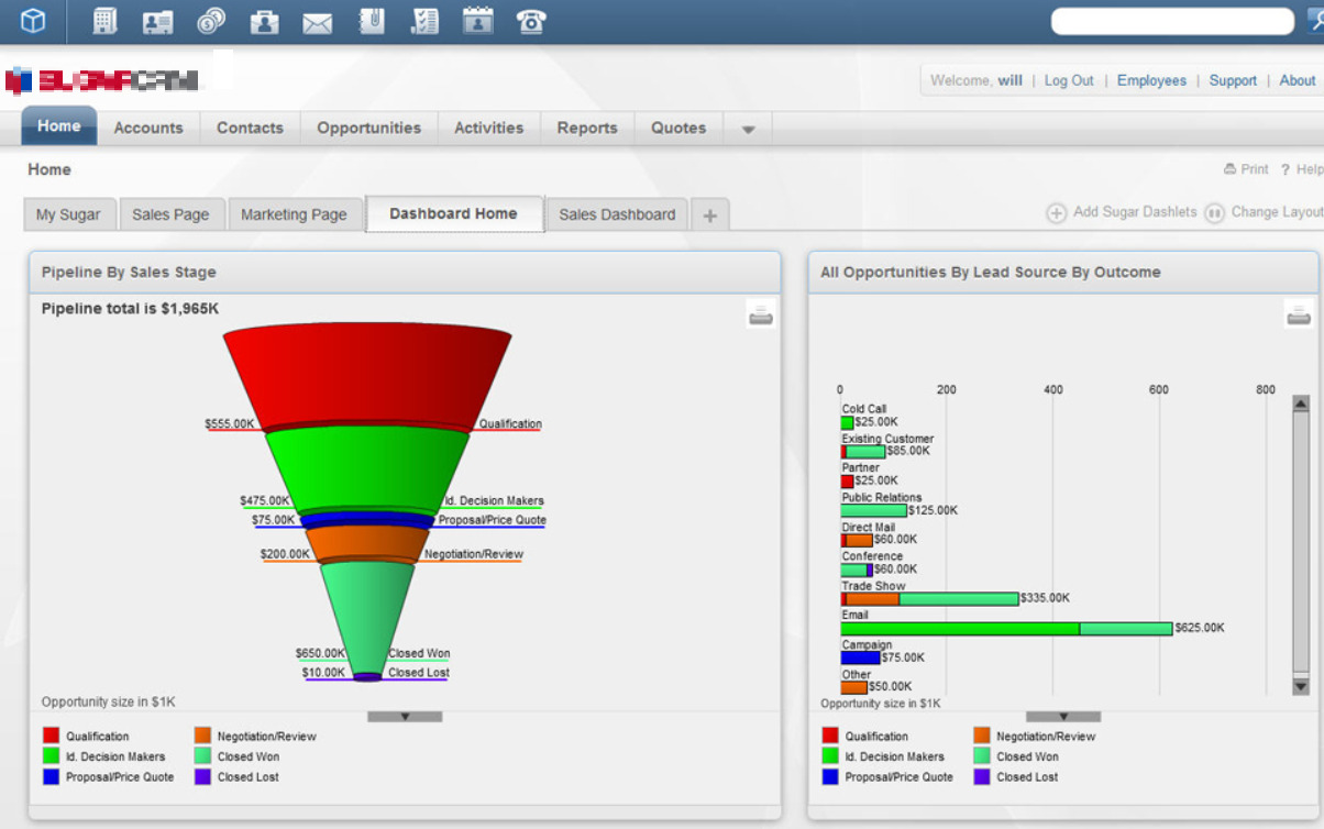 a sample pipeline report from an old CRM.