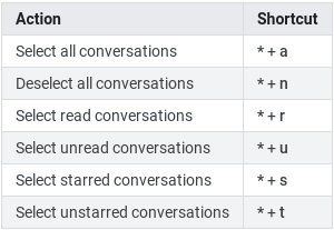 asterisk shortcuts in gmail