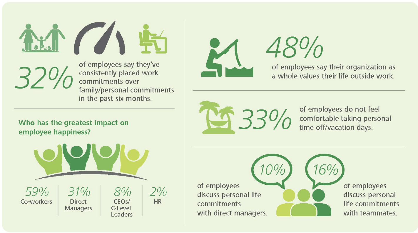 deloitte's research on work-life balance