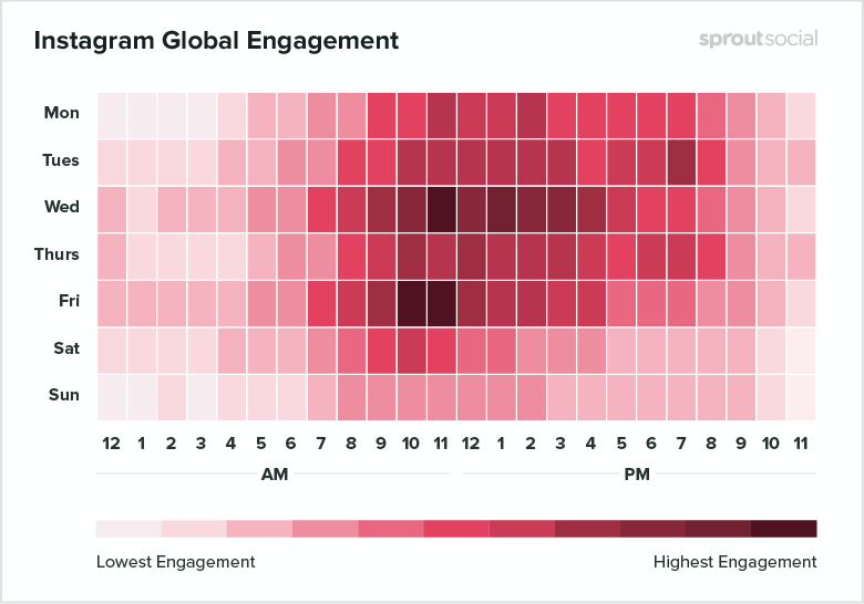 best times to post to instagram