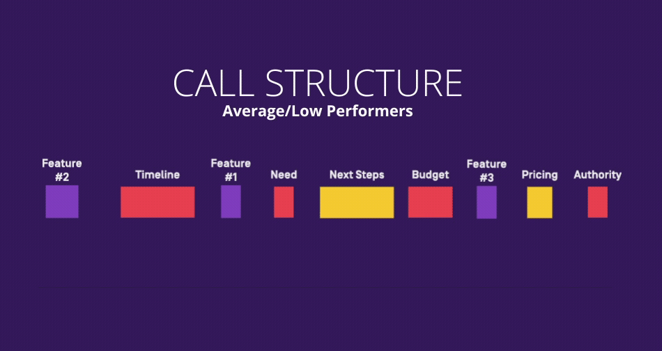 call structure for sales high performers.
