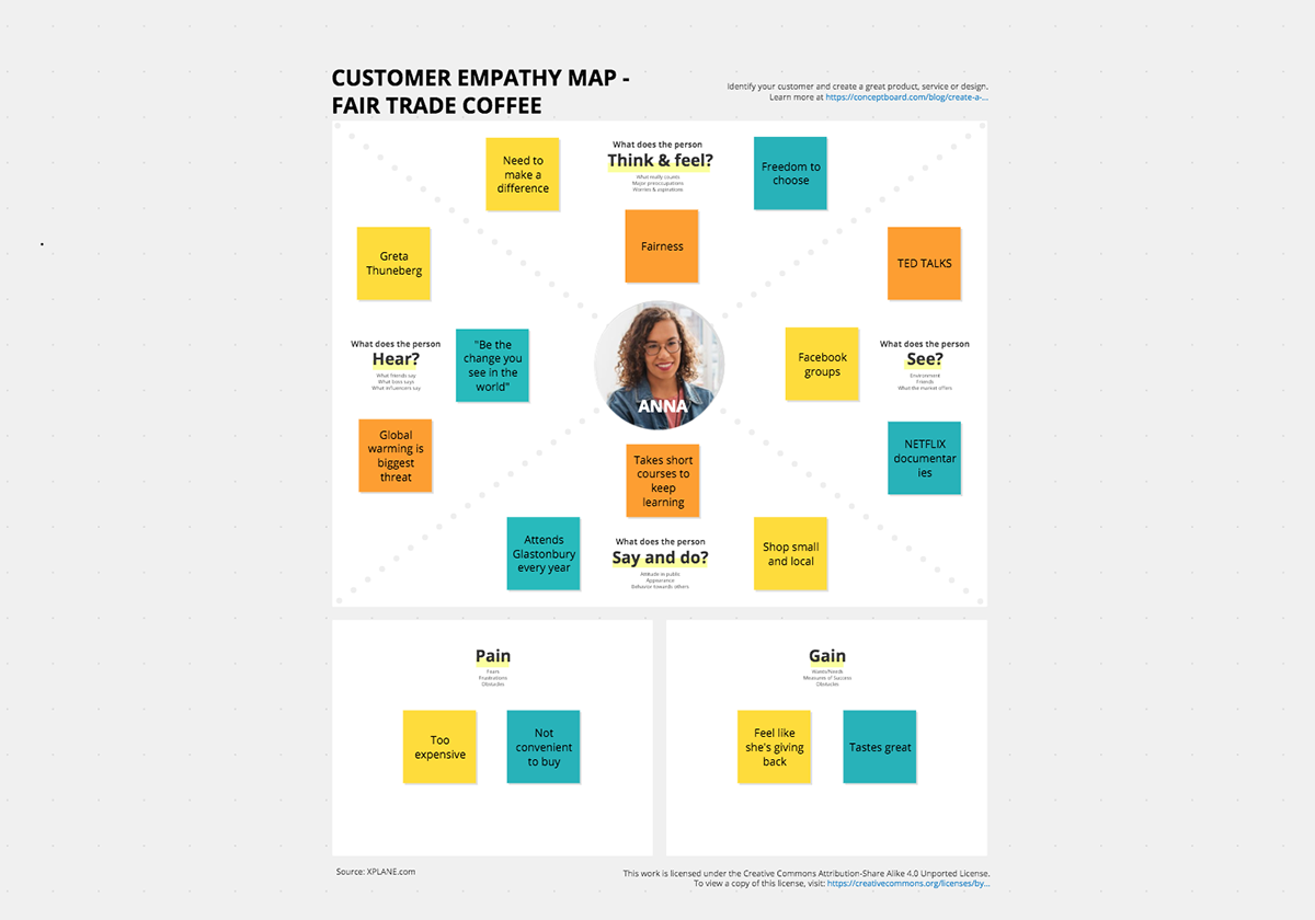 customer empathy map example