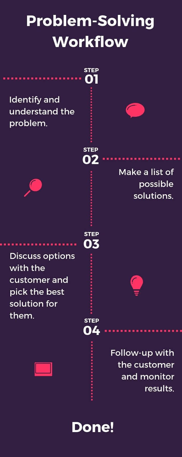 customer problem solving workflow