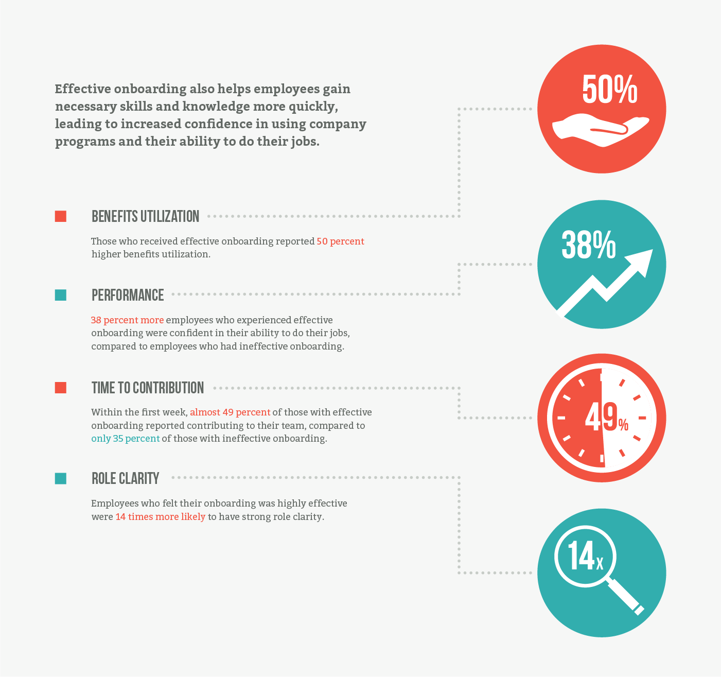 employee onboarding stats