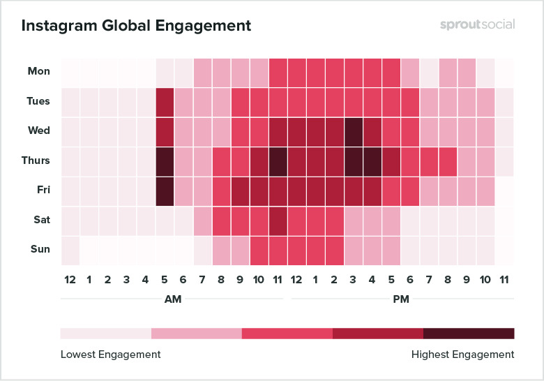 instagram's global engagement