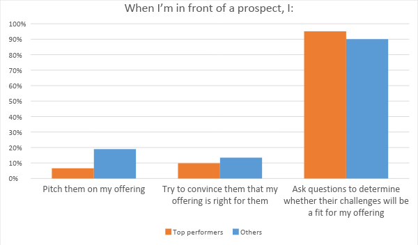 how to lead a discovery call.