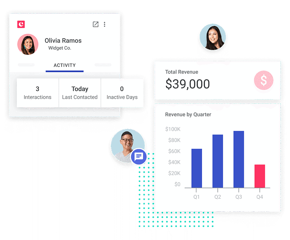 Consultancy roi crm
