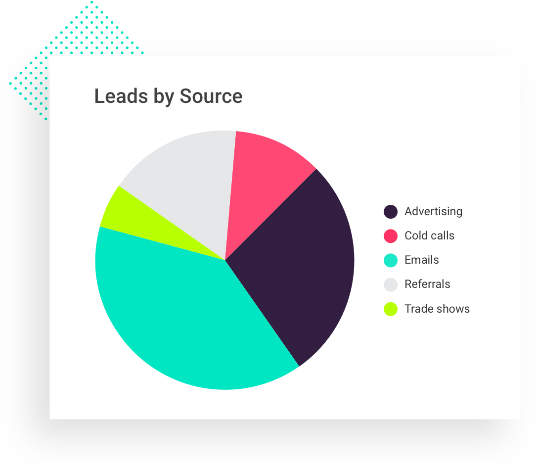 Measure Lead Generation Roi