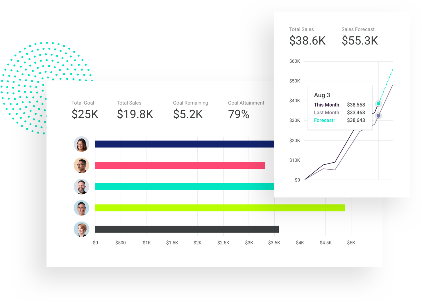 Sales-forecasting-and-revenue