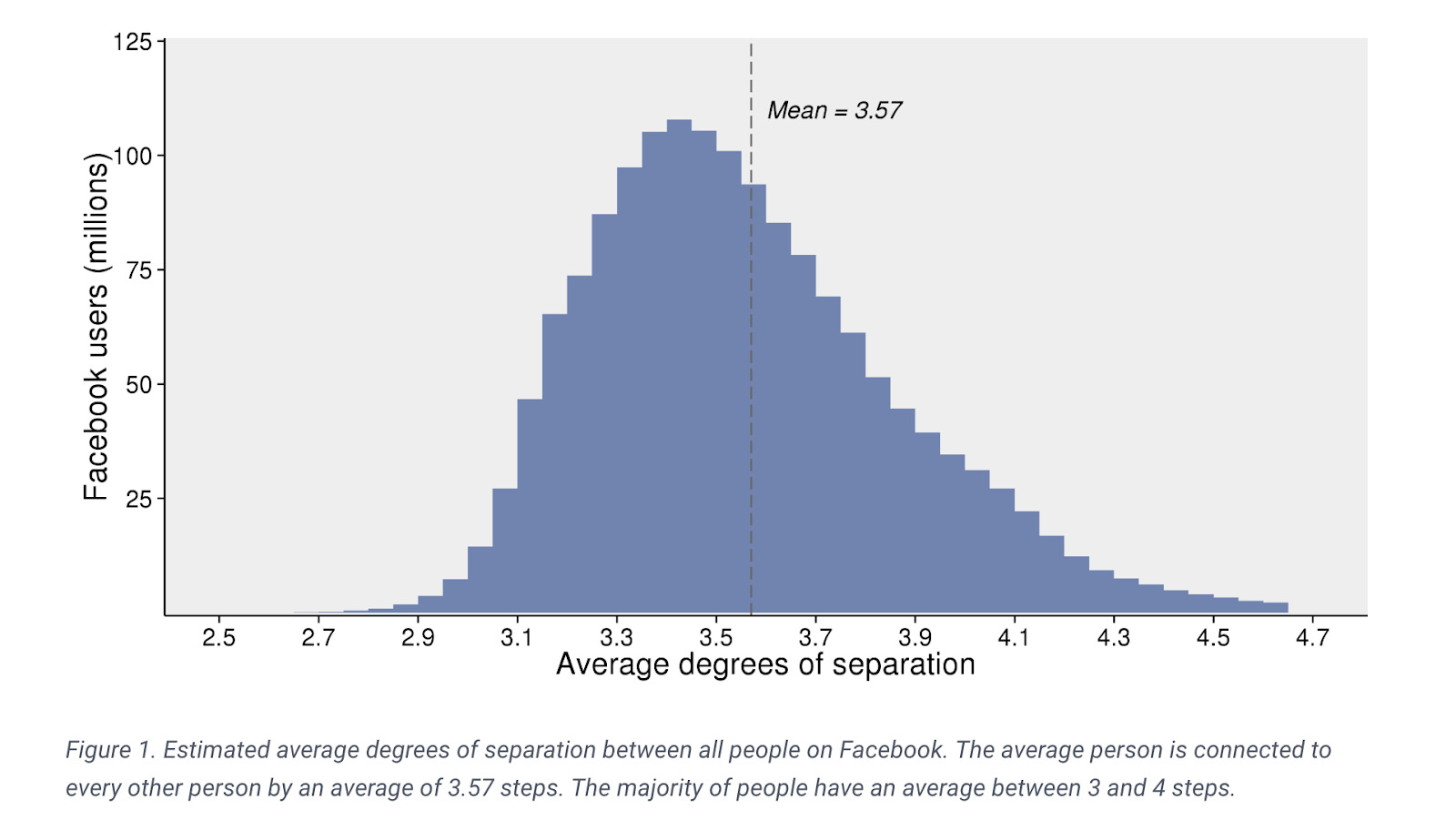 mutual connections on facebook