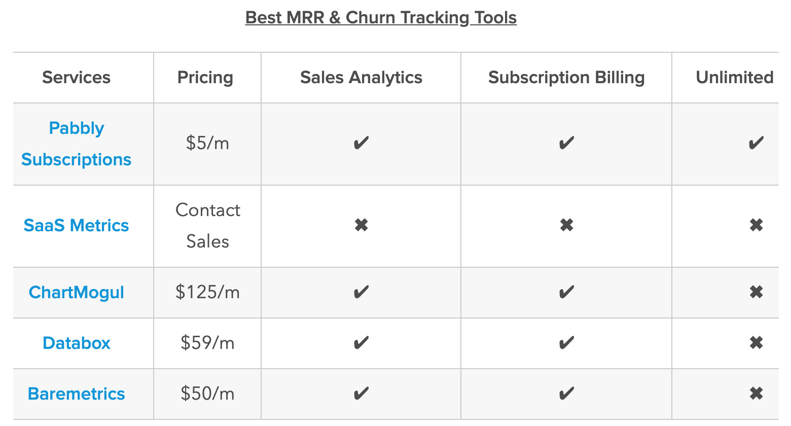 best mrr tracking tools