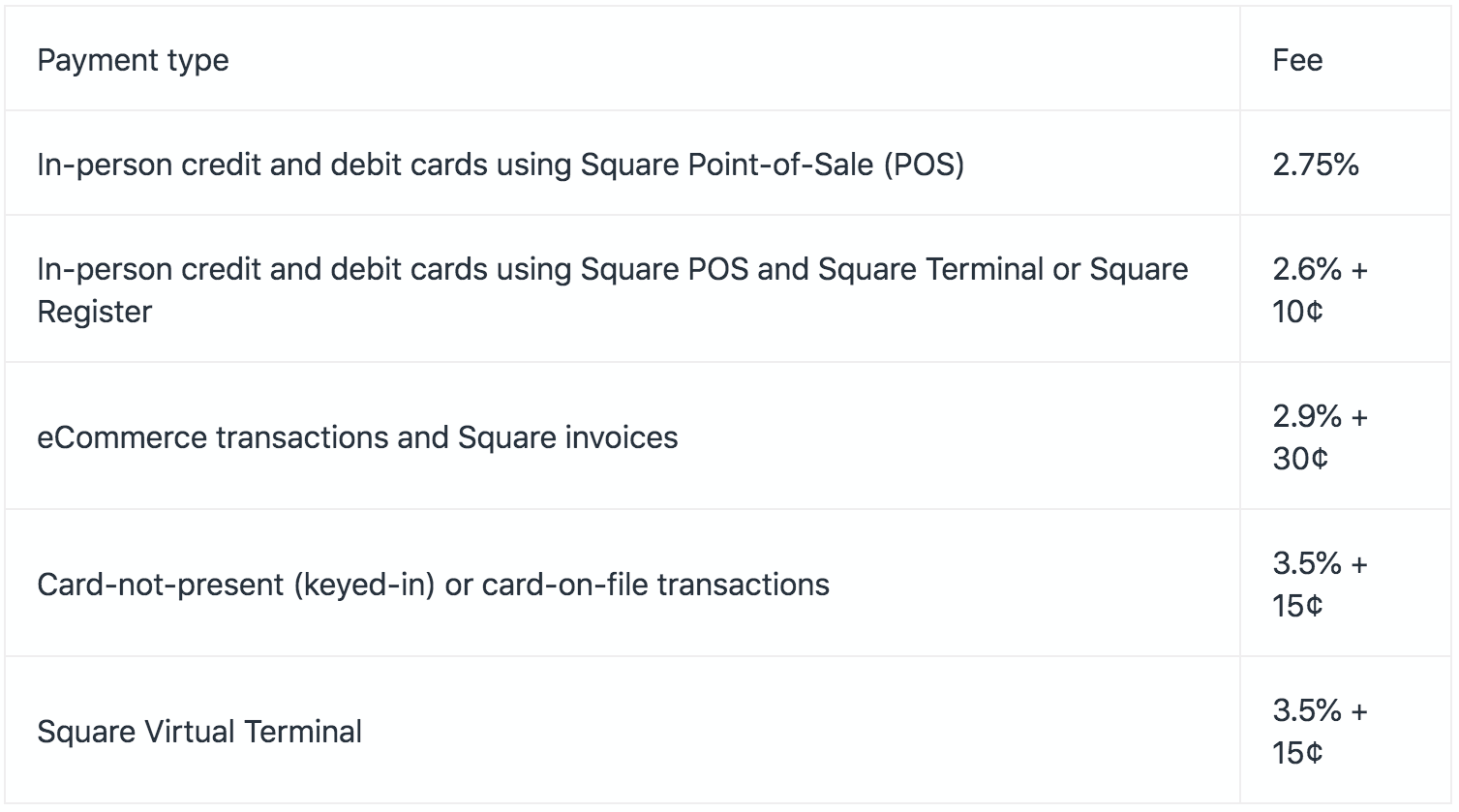 pricing for square