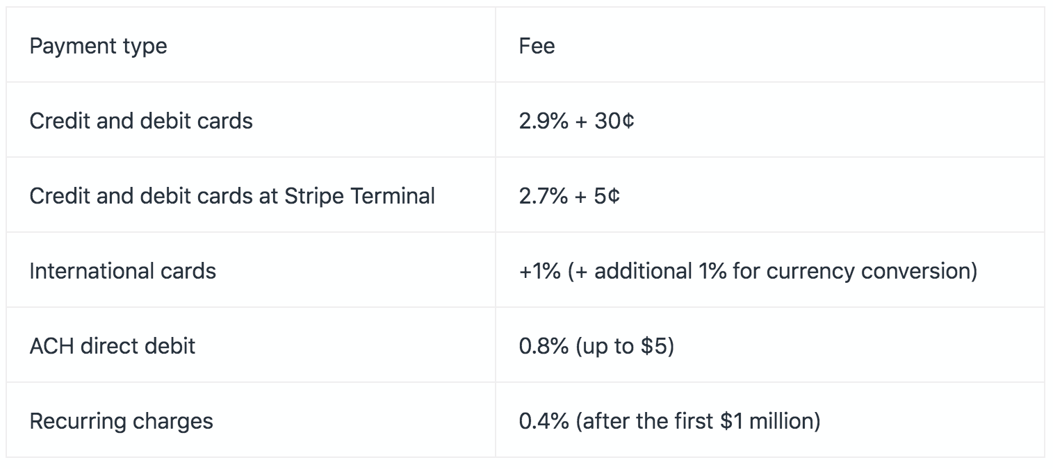 pricing for stripe