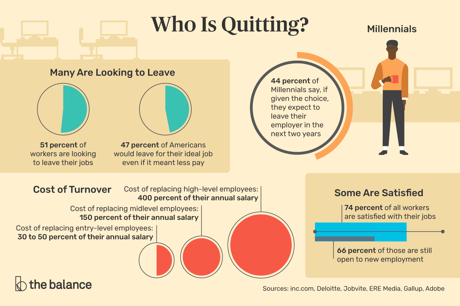 millennials job trends