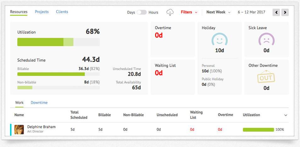 resource guru's reporting