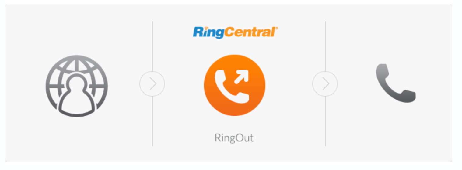 ringcentral calling app