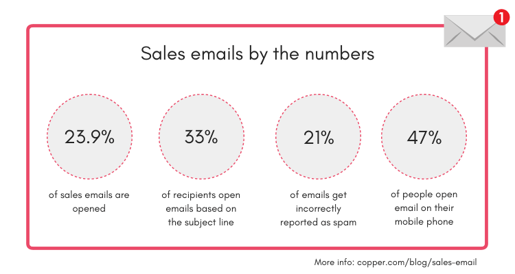 sales email stats