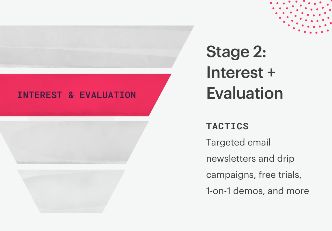 sales funnel stage 2: interest and evaluation sales funnel stage 2: interest and evaluation