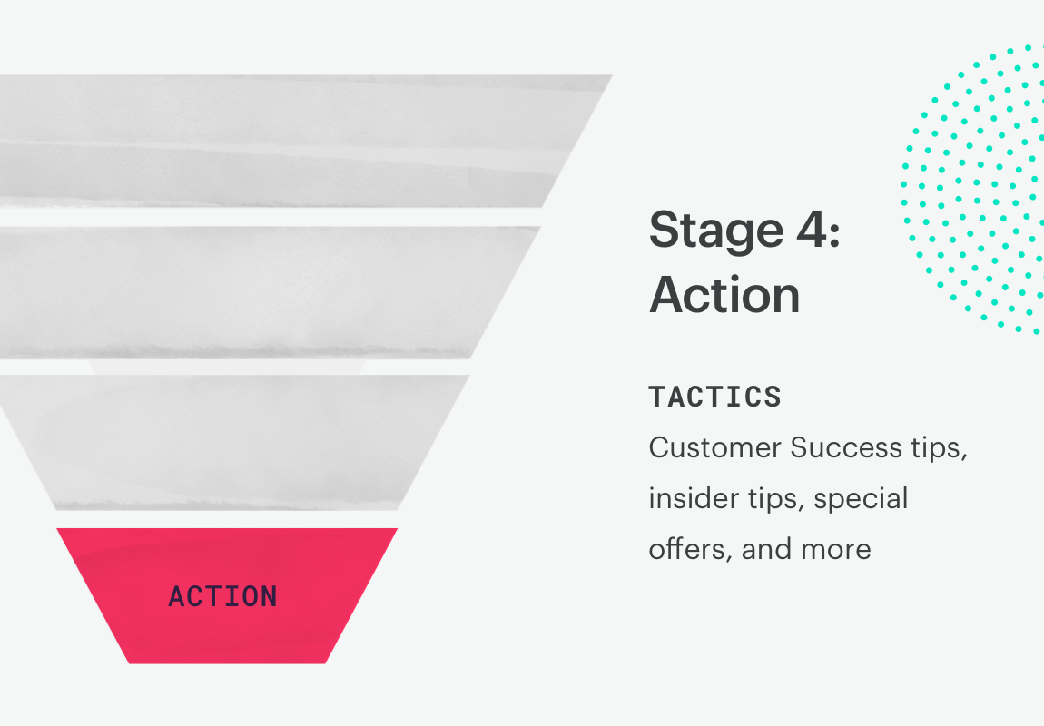 sales funnel stage 4: action sales funnel stage 4: action