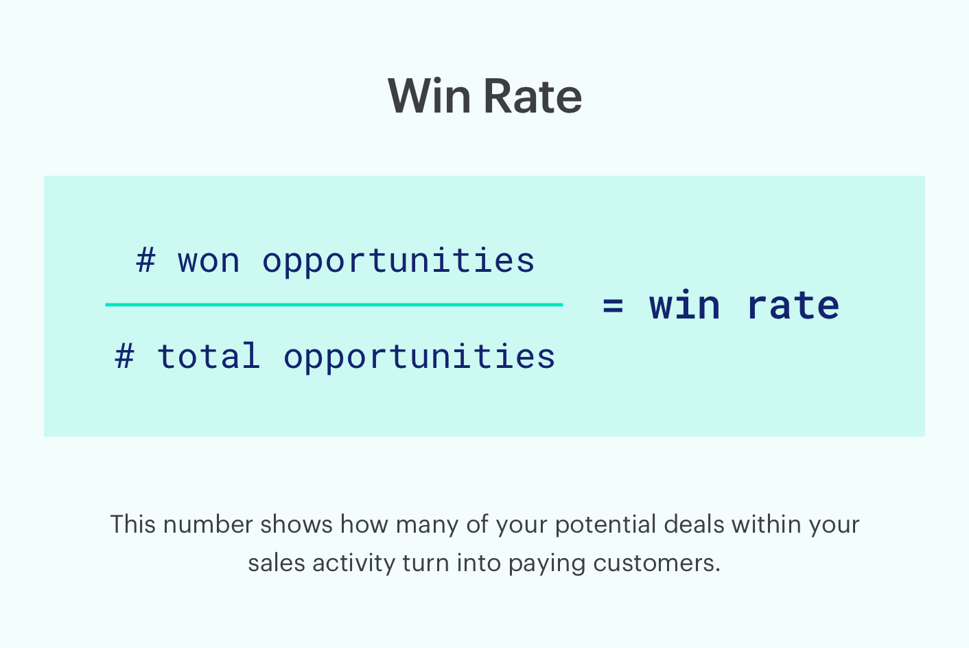 Sales Win Rate