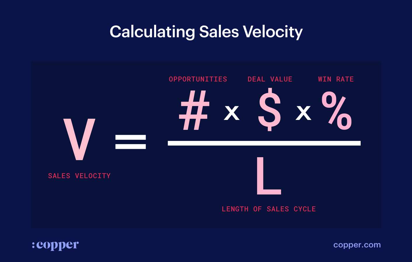 sales velocity formula