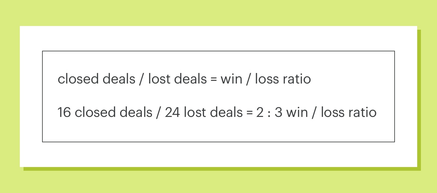 win loss ratio calculation