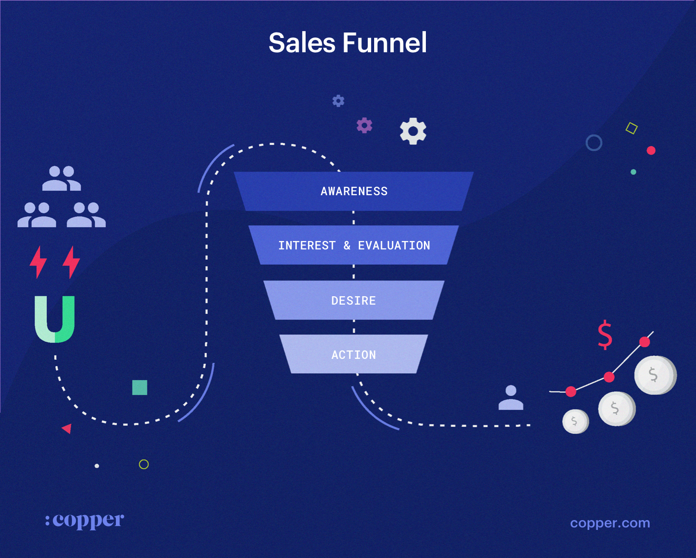 sales funnel stages