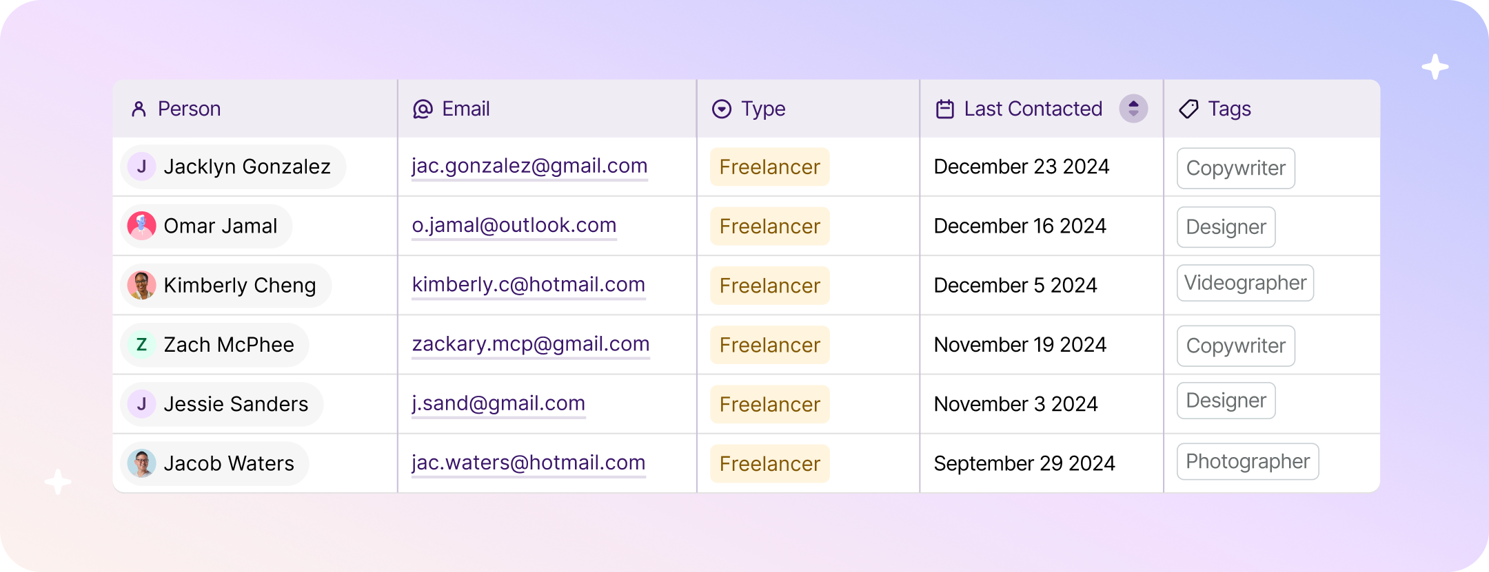 Organize freelancers in your CRM