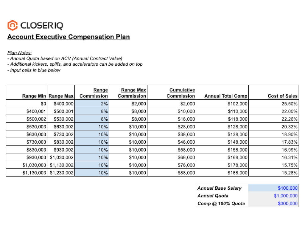 ae compensation plan