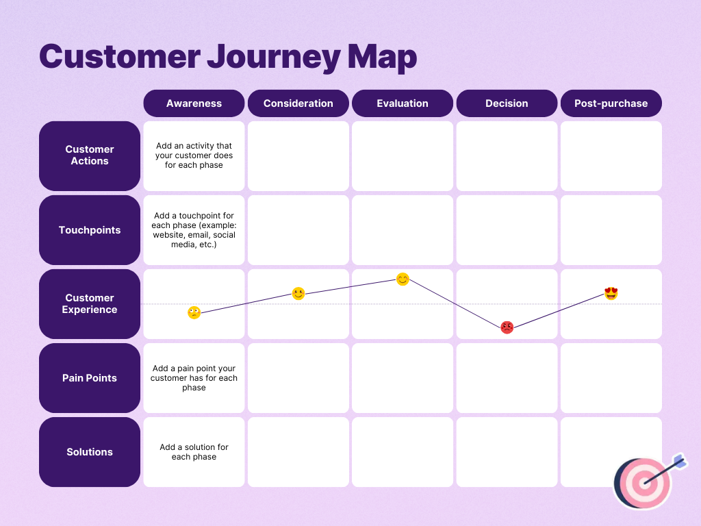 Customer Journey Map