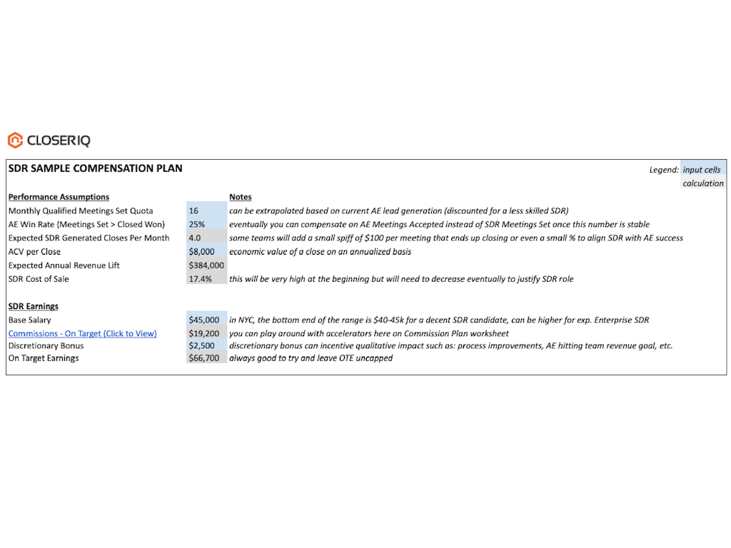 example sdr compensation plan