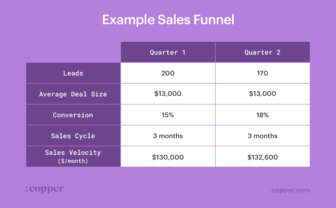 example sales funnel