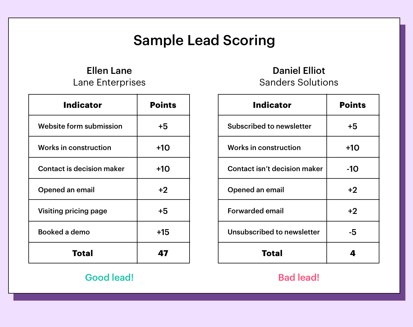 Lead Scoring Template Excel