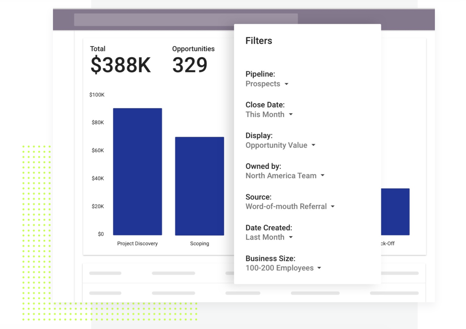 copper crm shows you reporting on prospects and performance insights