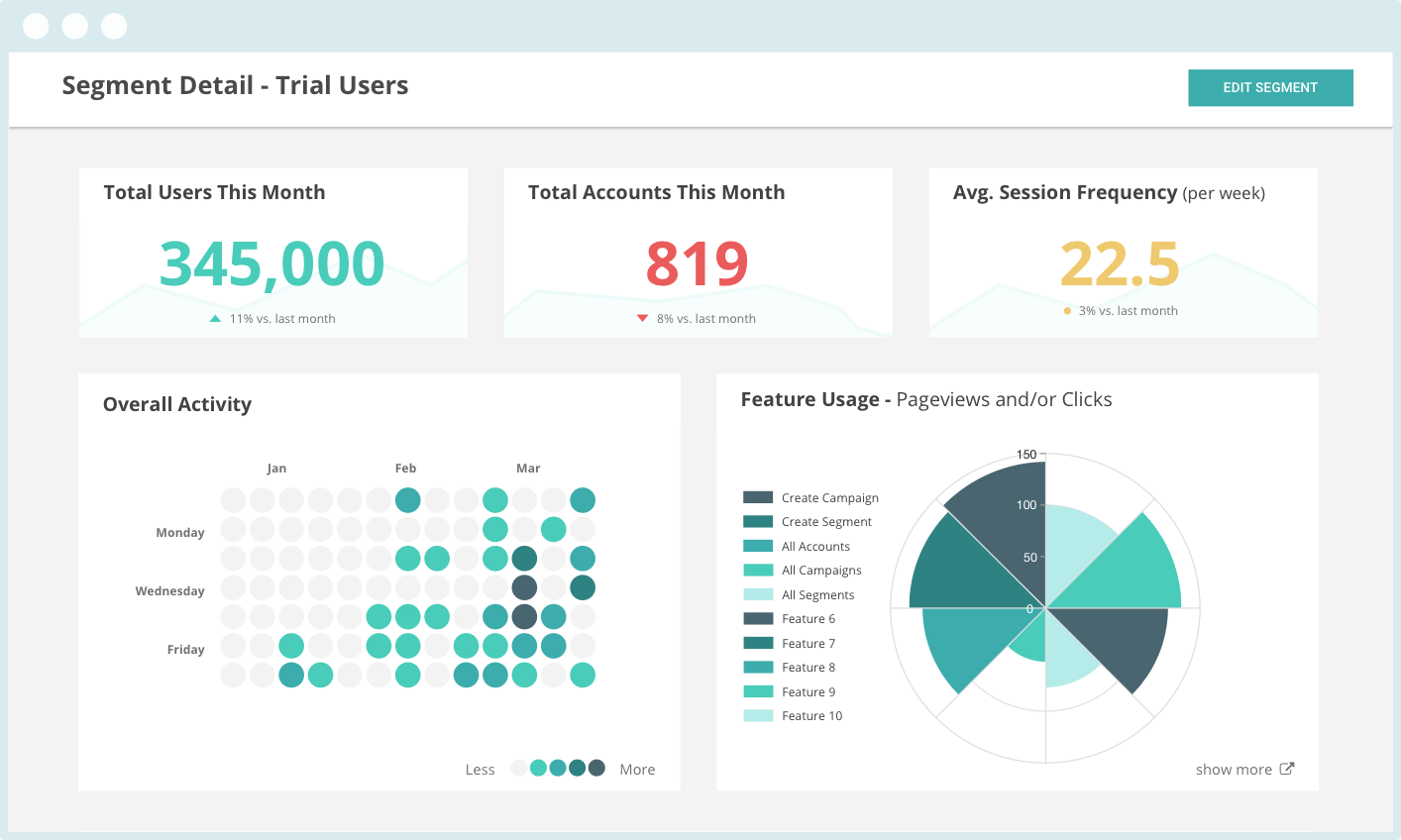 useriq saas customer usage tracker