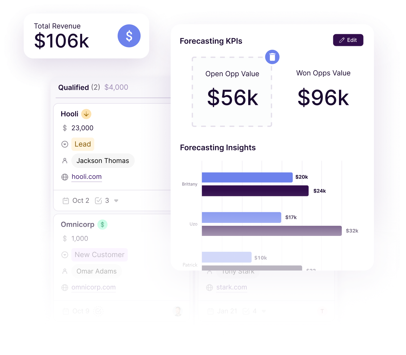 Copper reporting dashboard showing revenue, forecasting KPIs, and pipeline insights