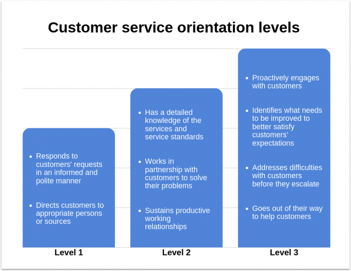 4 Customer Service Oriented Examples Copper CRM