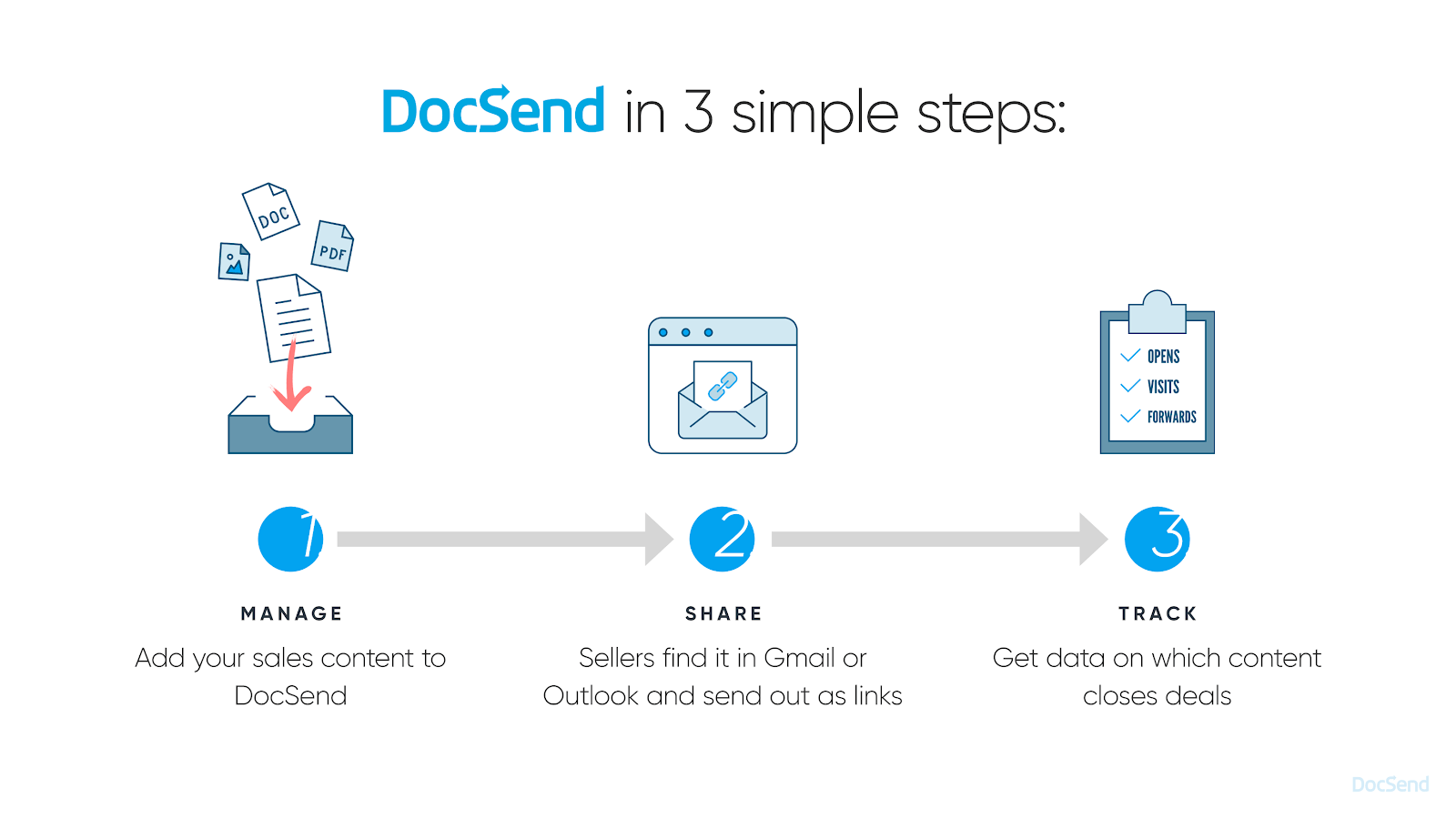 docsend sales deck example - the pitch