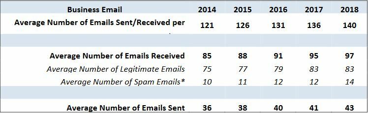 spam email statistics