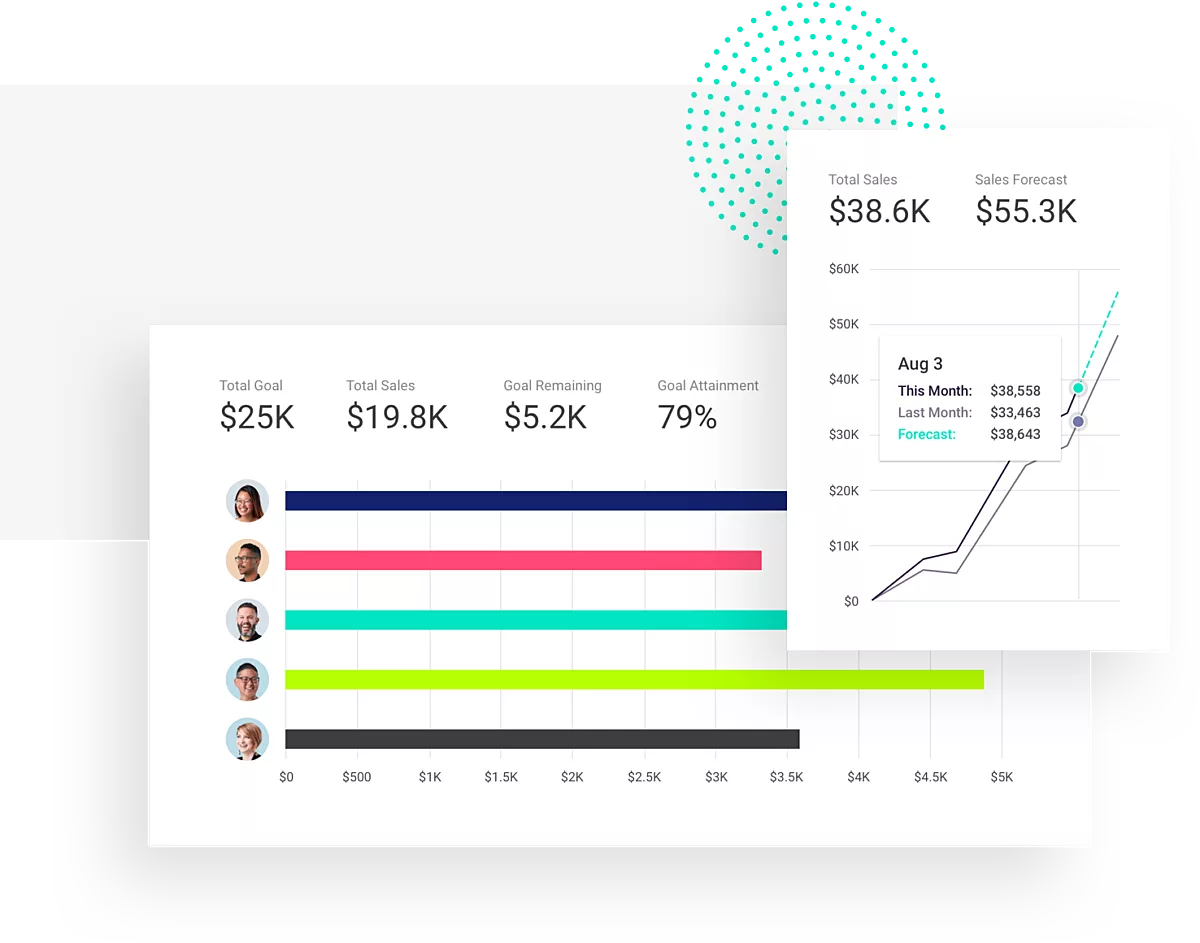 6 pipeline reports that will help you optimize the sales funnel - Zendesk