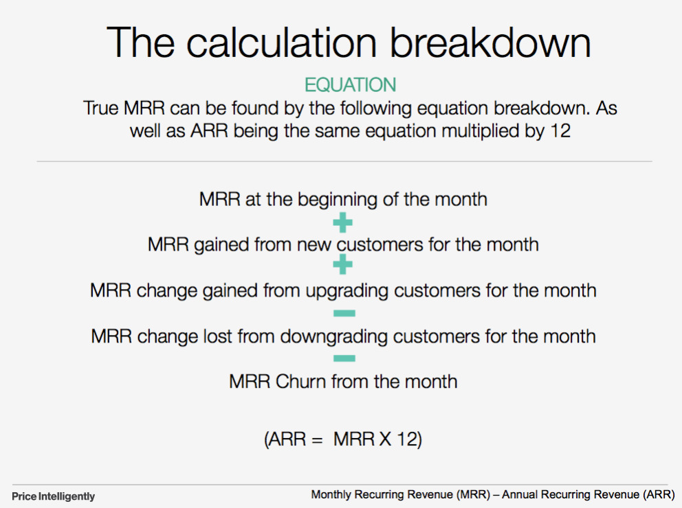 mrr calculation breakdown