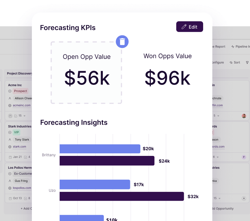 Copper reporting dashboard with forecast KPIs and forecasting insights
