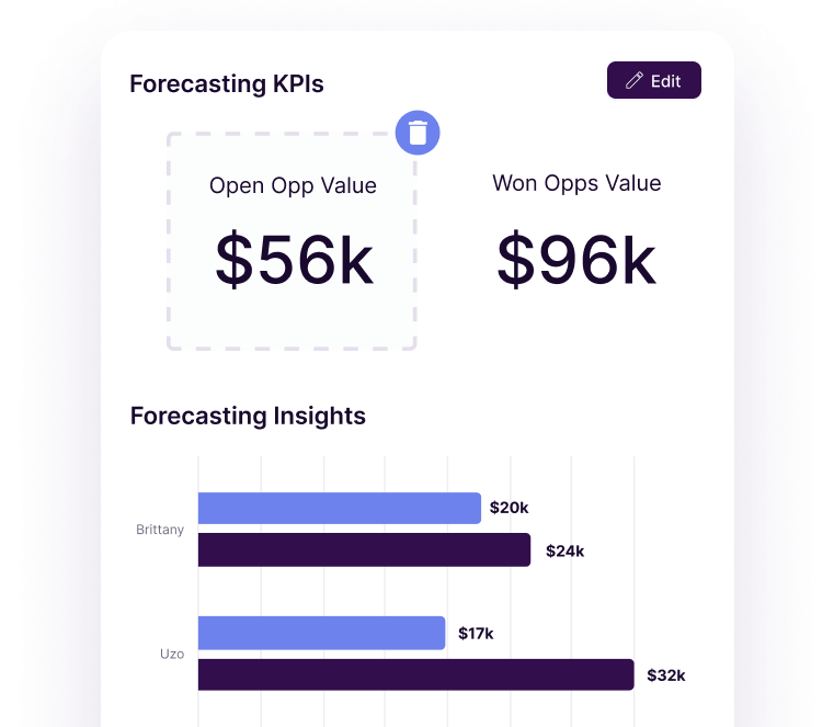 Copper forecasting dashboard showing open opportunity value and won revenue