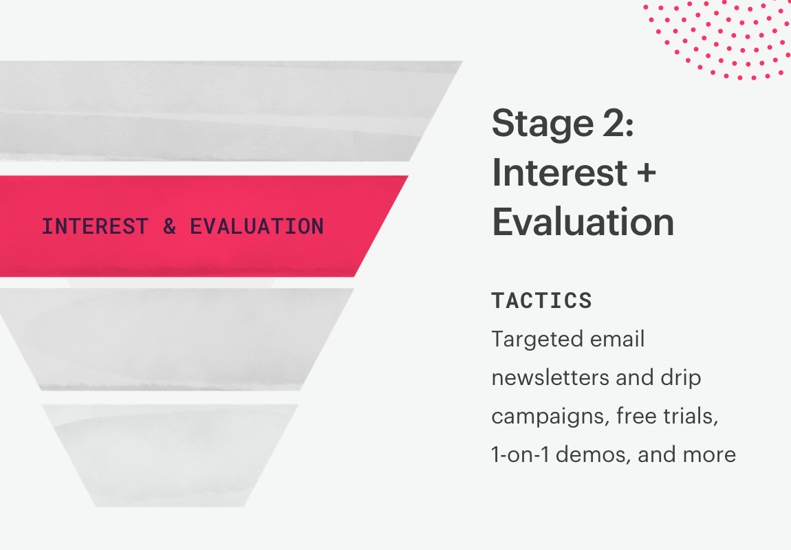 sales funnel stage 2: interest and evaluation